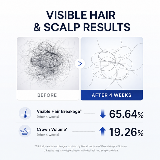 Savona Scalp Serum